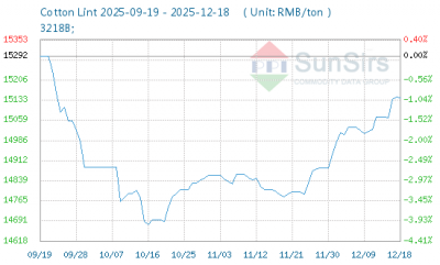 SunSirs: Saudi Arabia's Crude Oil Exports Reach Two-and-a-Half-Year High
